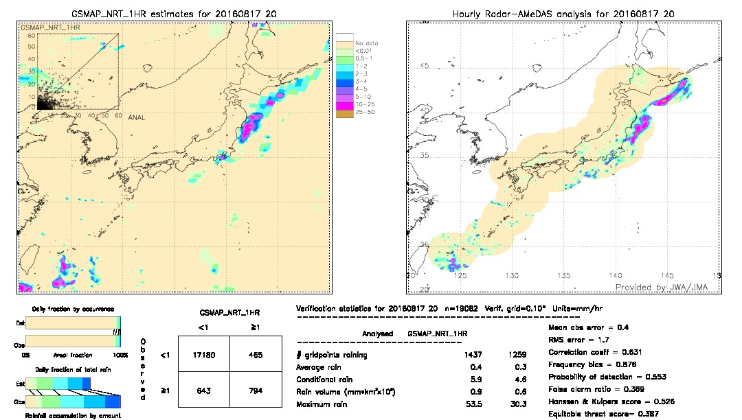 GSMaP NRT validation image.  2016/08/17 20 