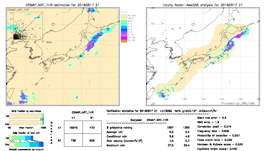 GSMaP NRT validation image.  2016/08/17 21 