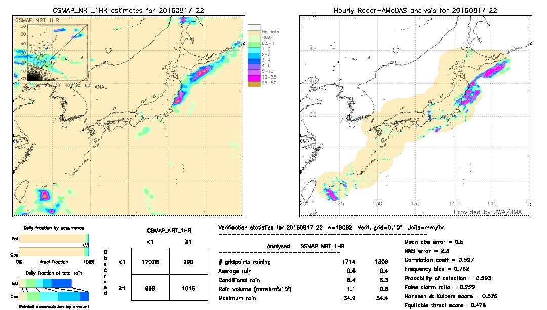 GSMaP NRT validation image.  2016/08/17 22 