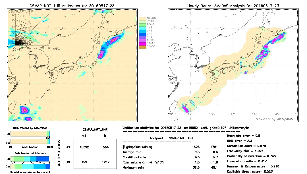 GSMaP NRT validation image.  2016/08/17 23 