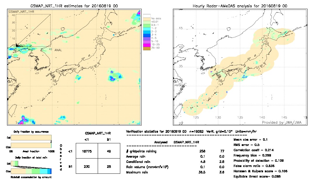 GSMaP NRT validation image.  2016/08/19 00 