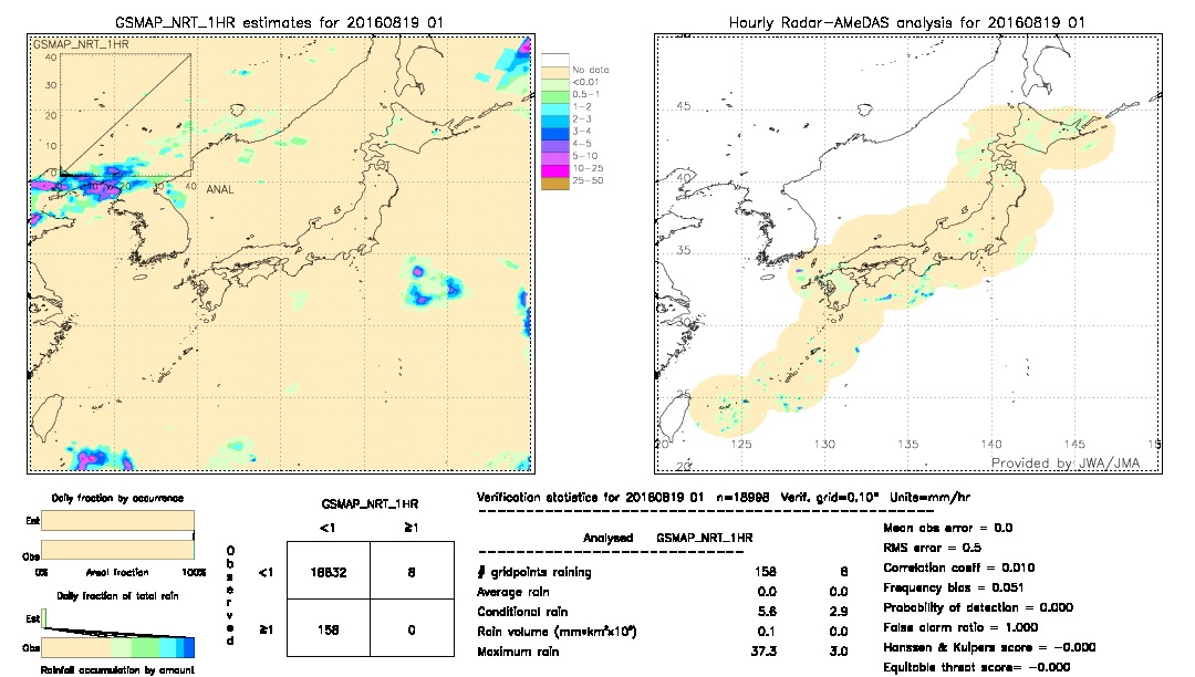 GSMaP NRT validation image.  2016/08/19 01 