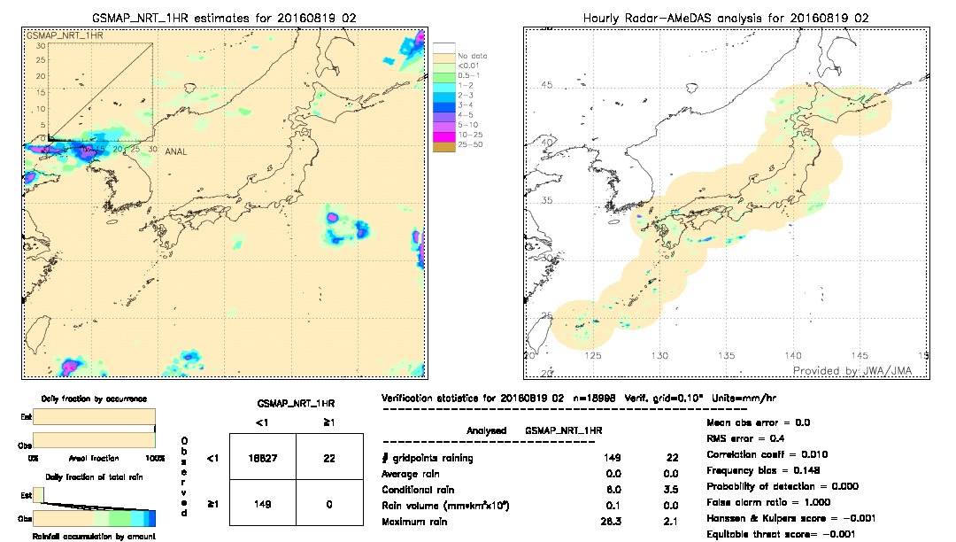 GSMaP NRT validation image.  2016/08/19 02 