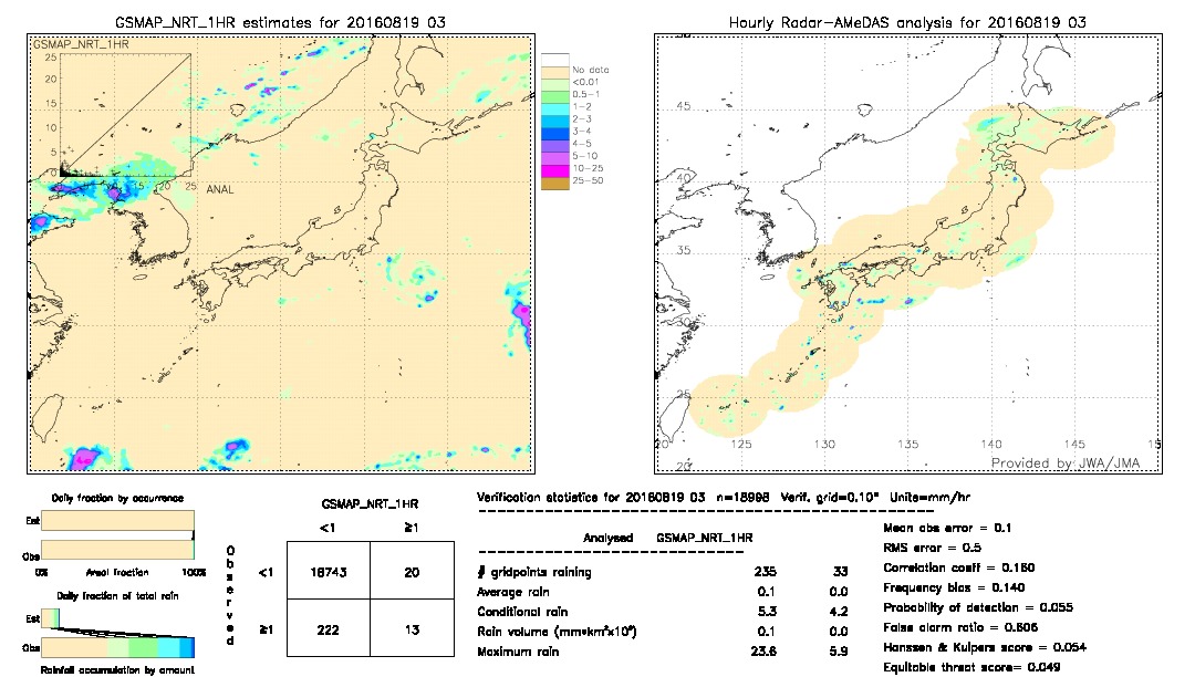 GSMaP NRT validation image.  2016/08/19 03 