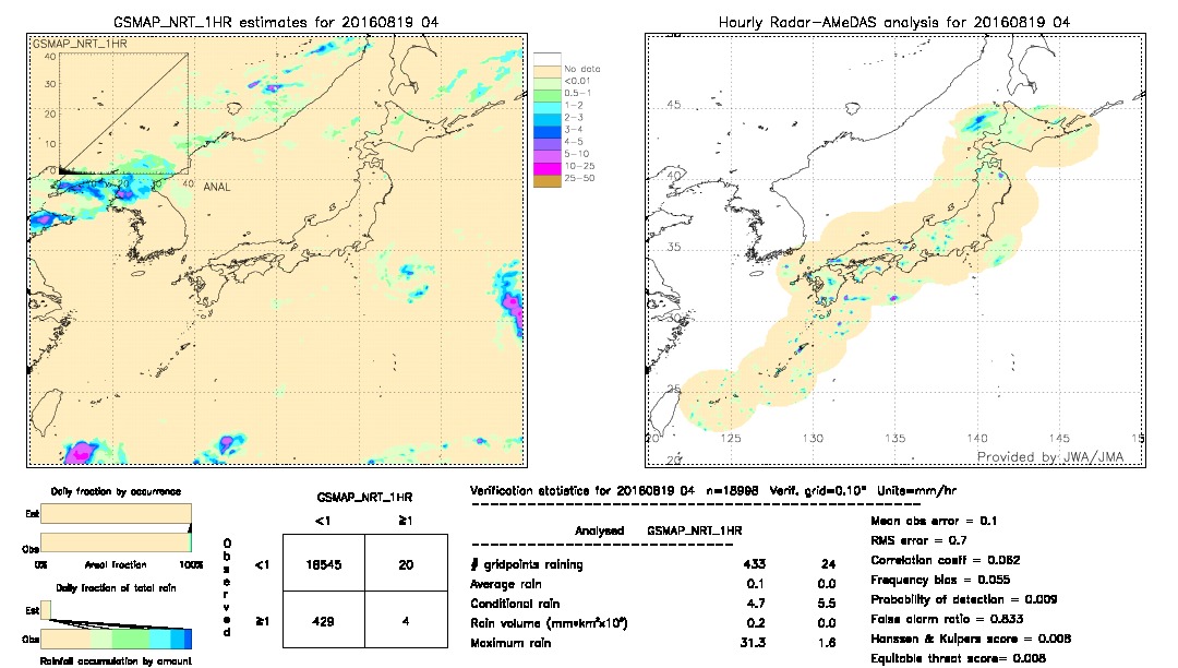 GSMaP NRT validation image.  2016/08/19 04 