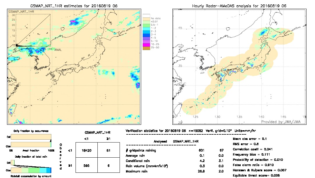 GSMaP NRT validation image.  2016/08/19 06 