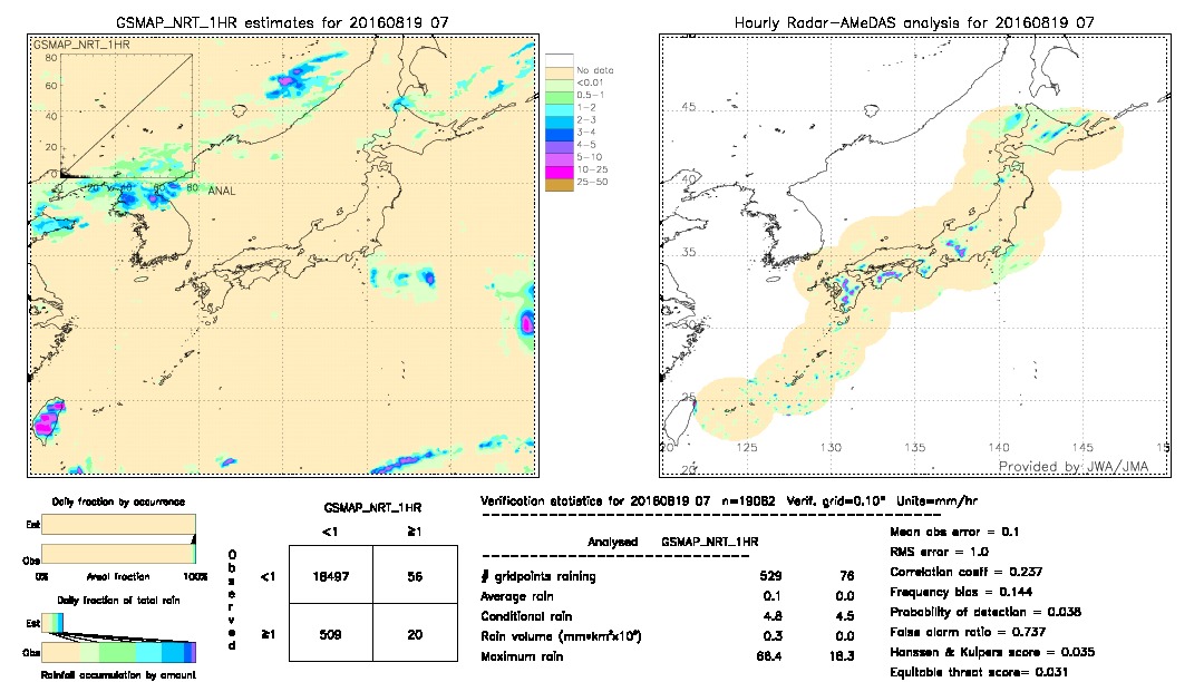 GSMaP NRT validation image.  2016/08/19 07 