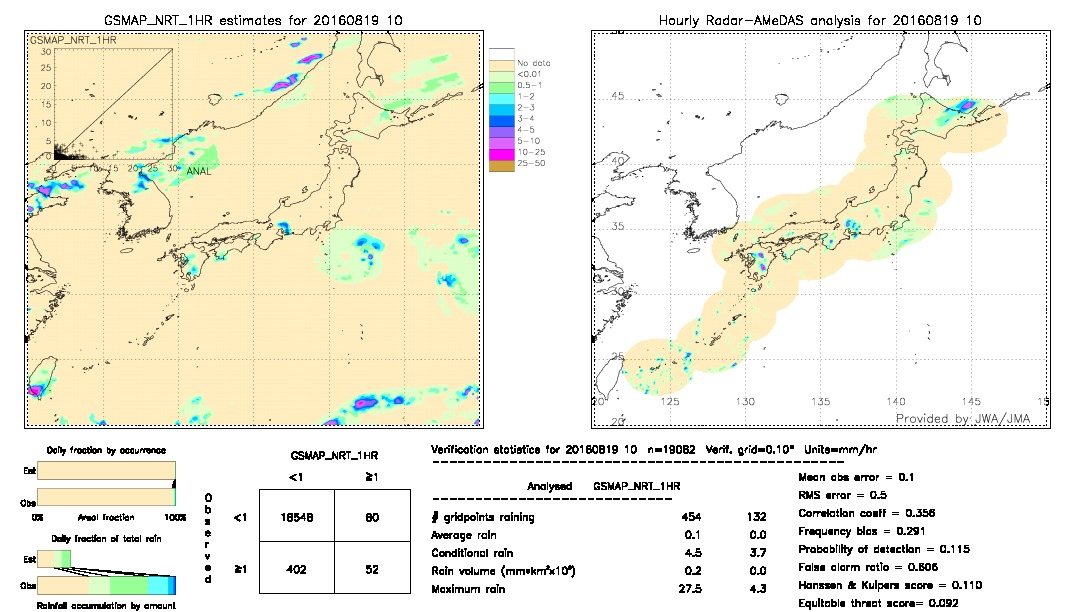 GSMaP NRT validation image.  2016/08/19 10 