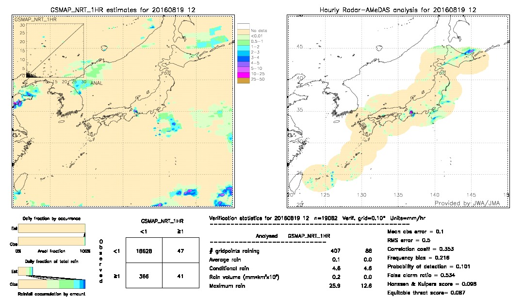 GSMaP NRT validation image.  2016/08/19 12 