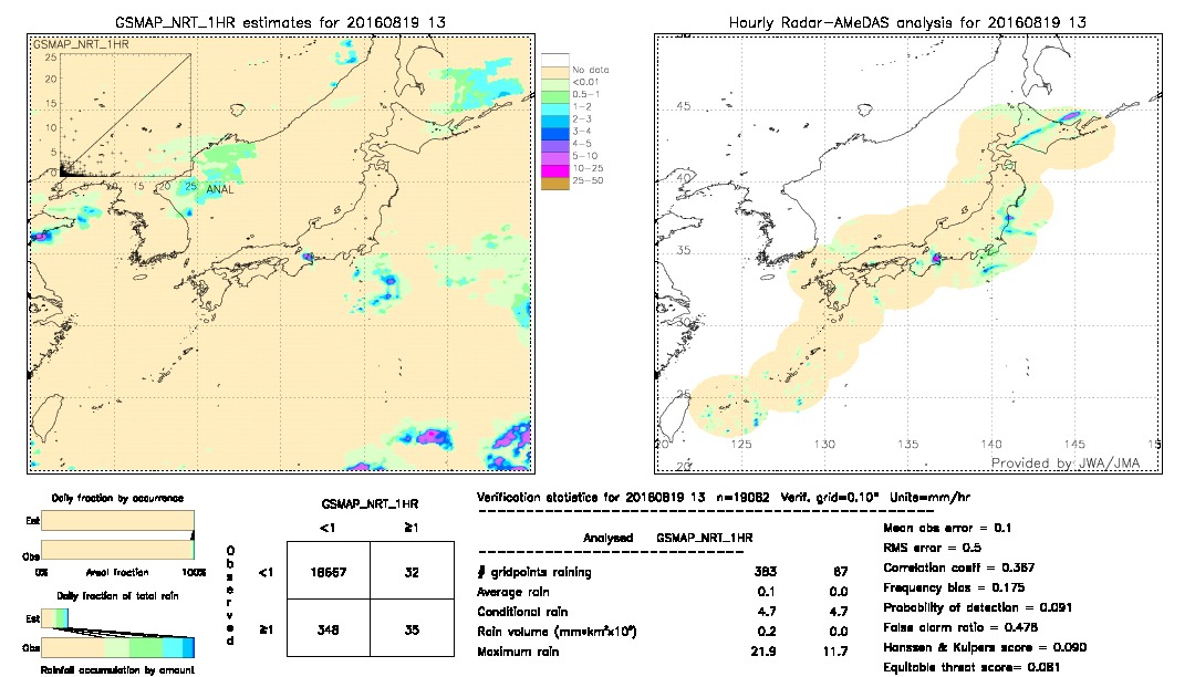 GSMaP NRT validation image.  2016/08/19 13 