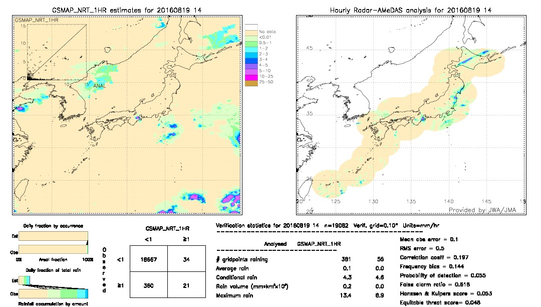 GSMaP NRT validation image.  2016/08/19 14 