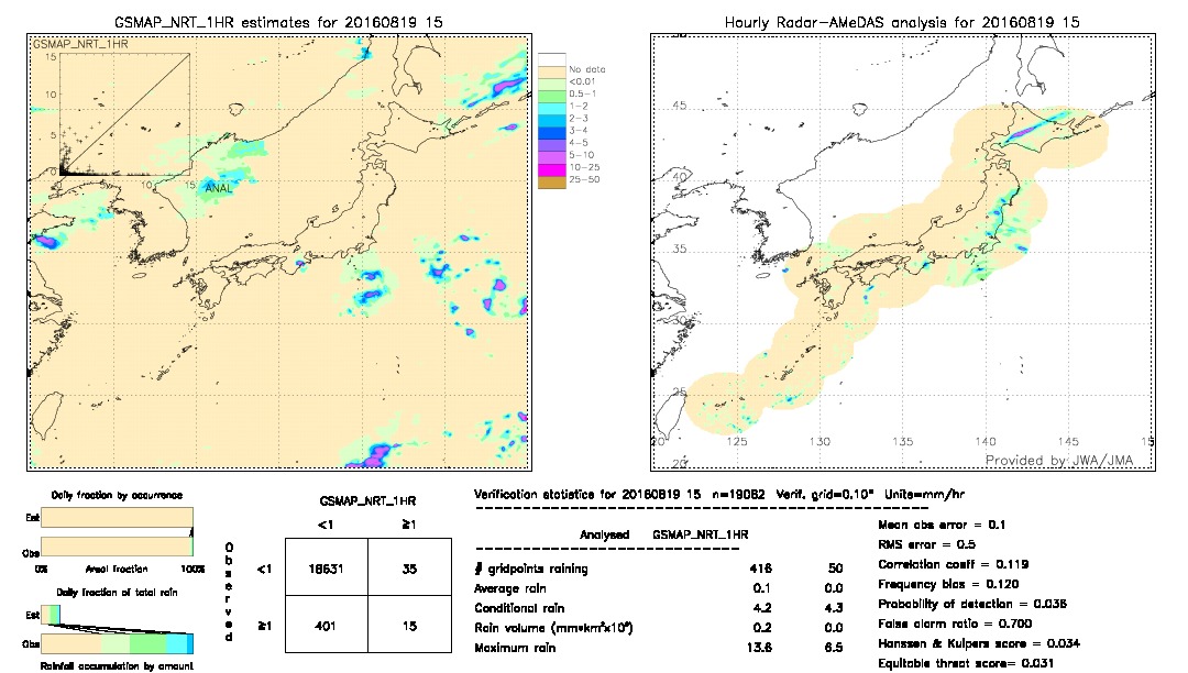 GSMaP NRT validation image.  2016/08/19 15 