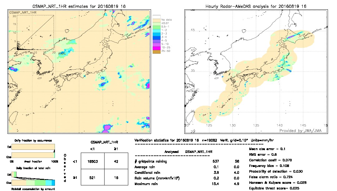 GSMaP NRT validation image.  2016/08/19 16 