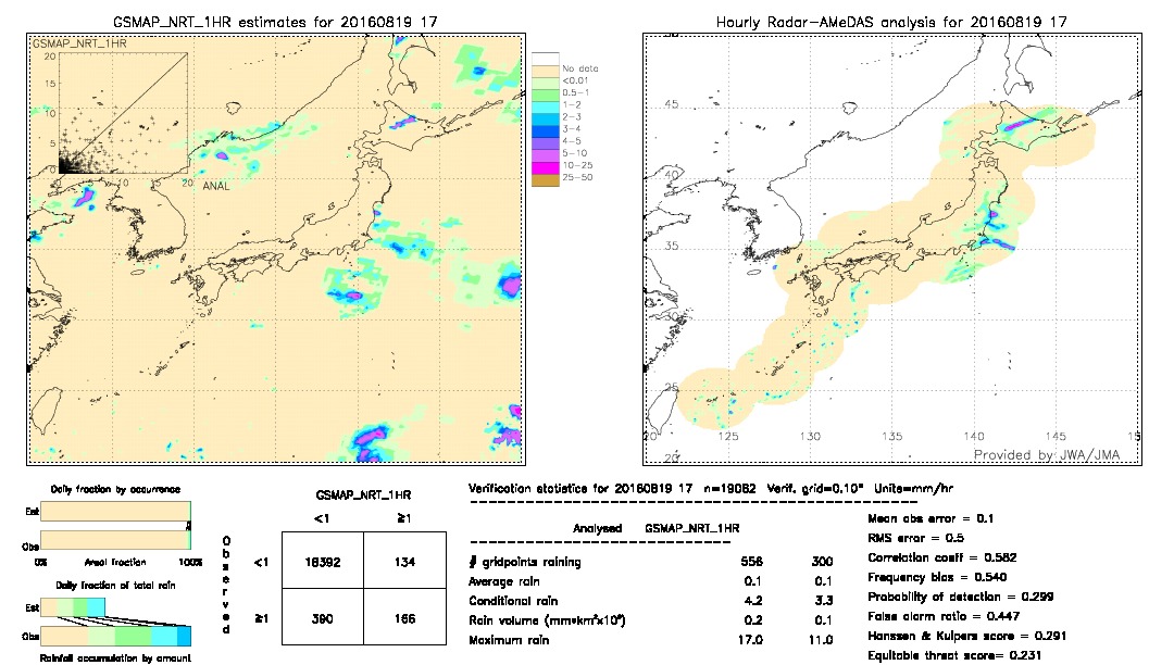 GSMaP NRT validation image.  2016/08/19 17 