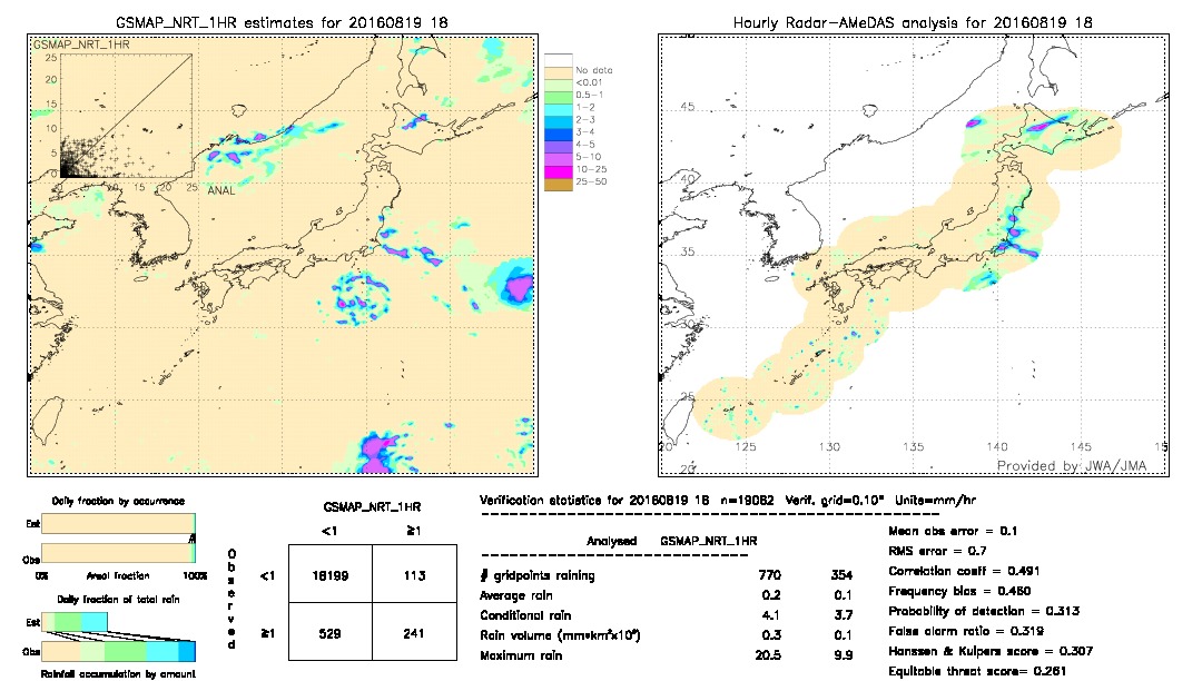 GSMaP NRT validation image.  2016/08/19 18 