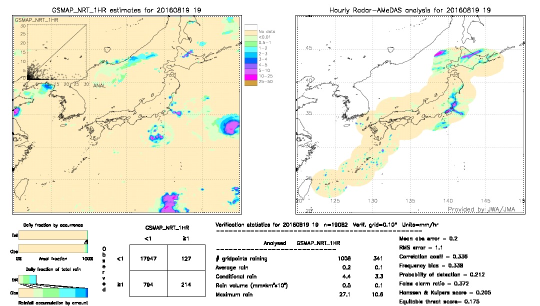 GSMaP NRT validation image.  2016/08/19 19 