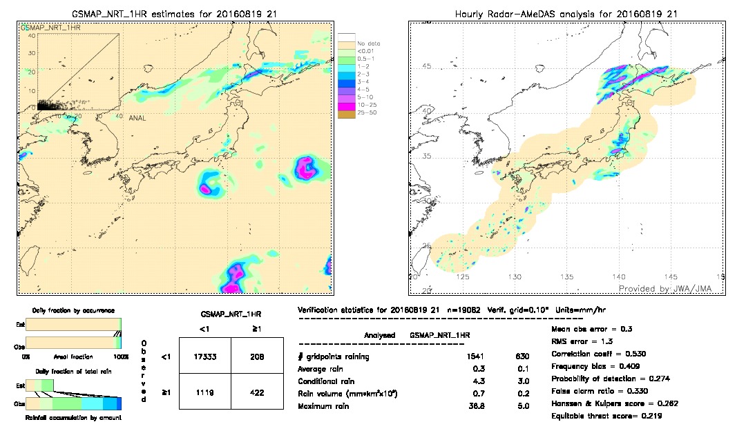 GSMaP NRT validation image.  2016/08/19 21 