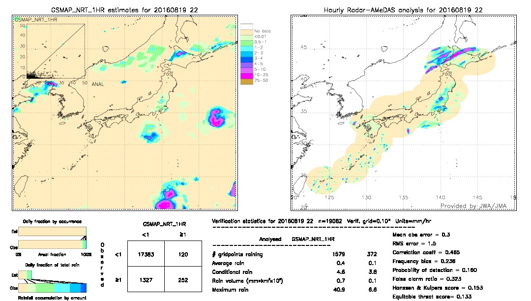 GSMaP NRT validation image.  2016/08/19 22 