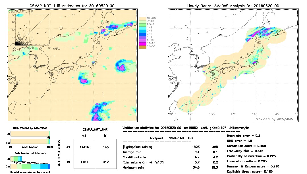 GSMaP NRT validation image.  2016/08/20 00 