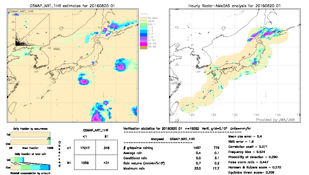 GSMaP NRT validation image.  2016/08/20 01 