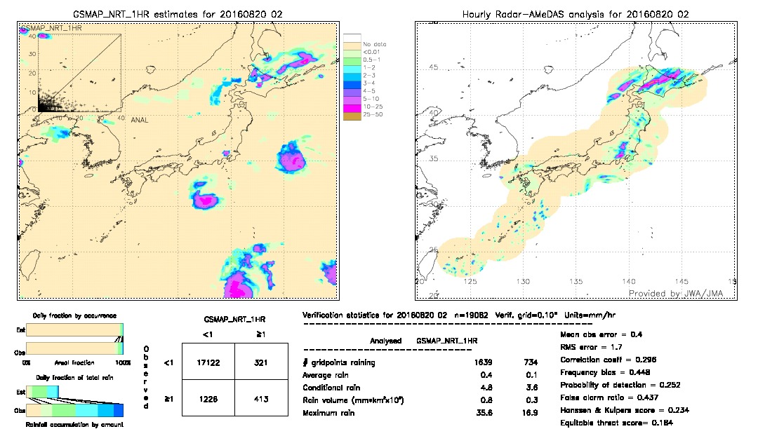 GSMaP NRT validation image.  2016/08/20 02 