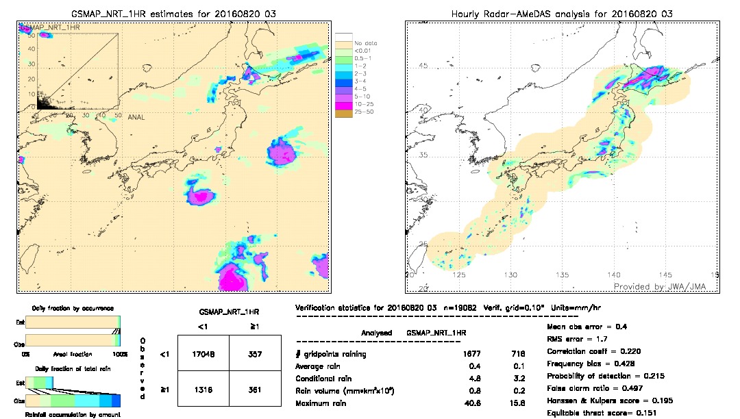 GSMaP NRT validation image.  2016/08/20 03 