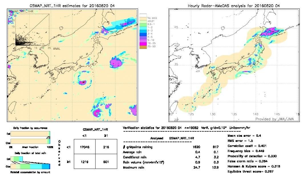 GSMaP NRT validation image.  2016/08/20 04 