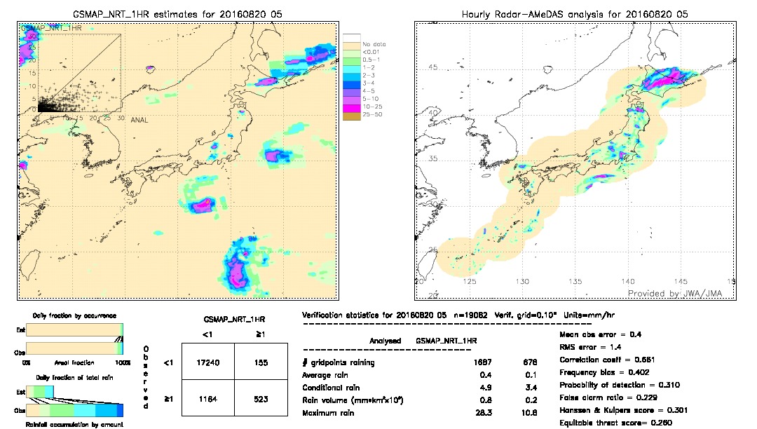 GSMaP NRT validation image.  2016/08/20 05 