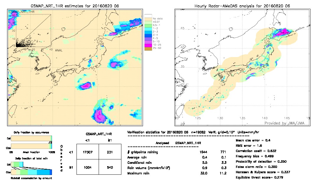 GSMaP NRT validation image.  2016/08/20 06 