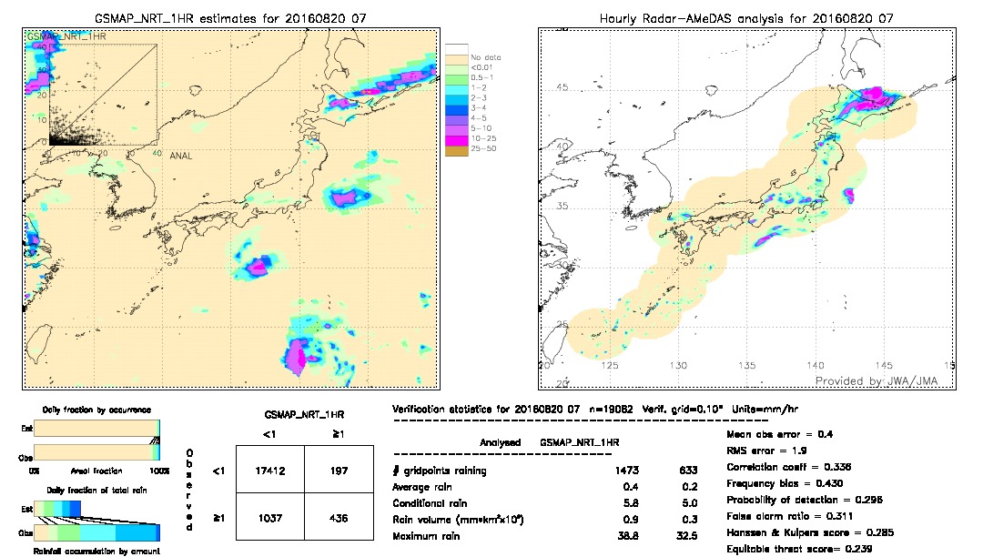 GSMaP NRT validation image.  2016/08/20 07 