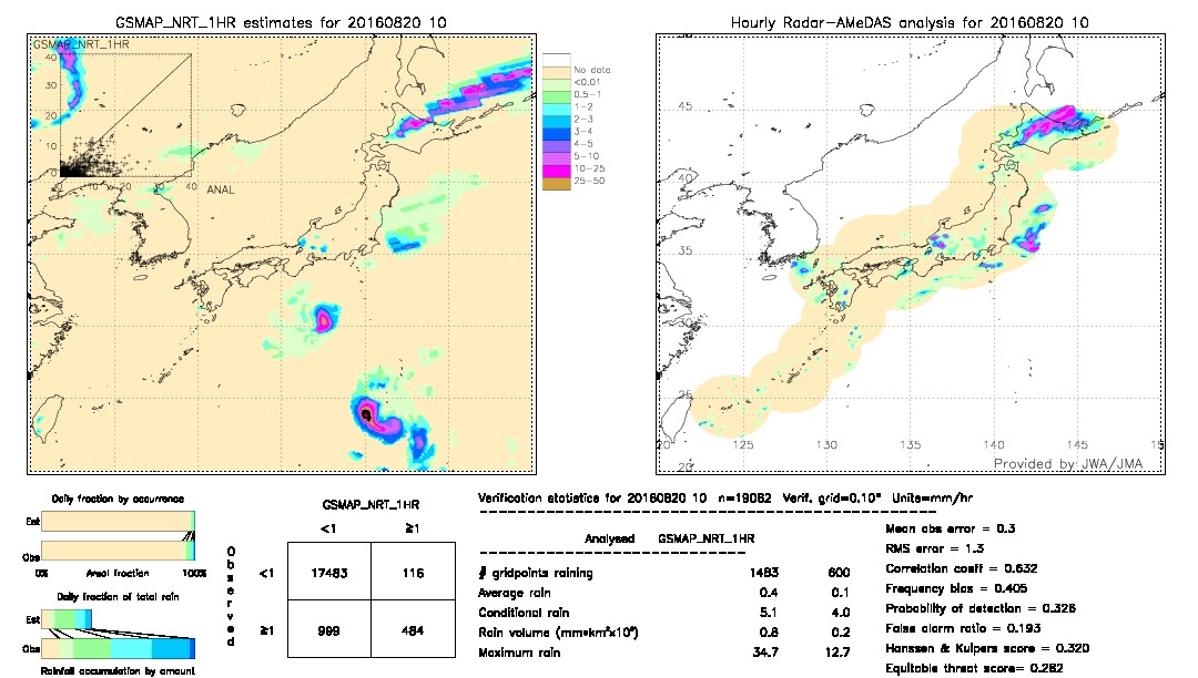 GSMaP NRT validation image.  2016/08/20 10 