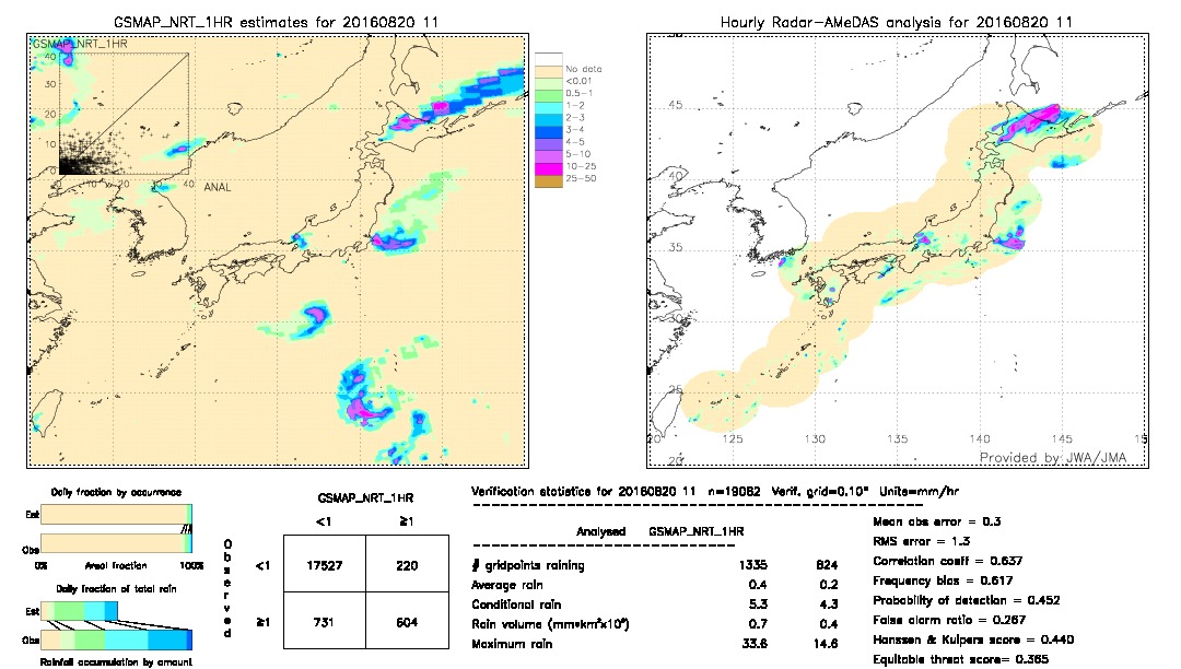 GSMaP NRT validation image.  2016/08/20 11 