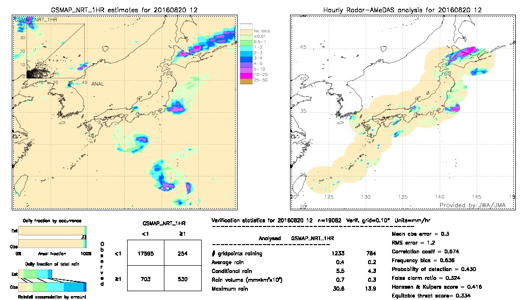 GSMaP NRT validation image.  2016/08/20 12 