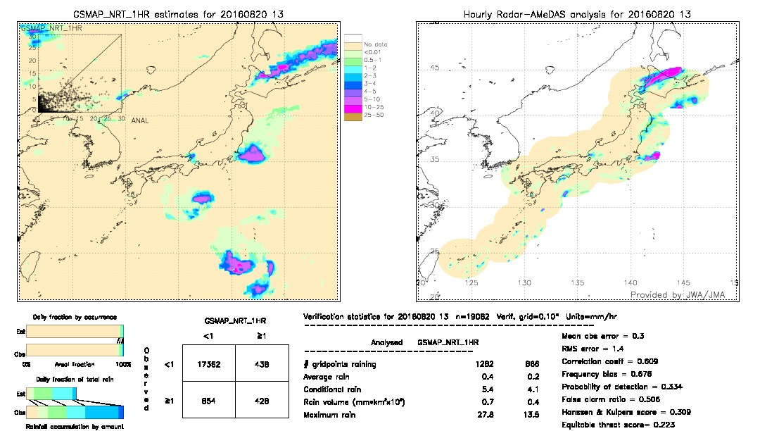 GSMaP NRT validation image.  2016/08/20 13 