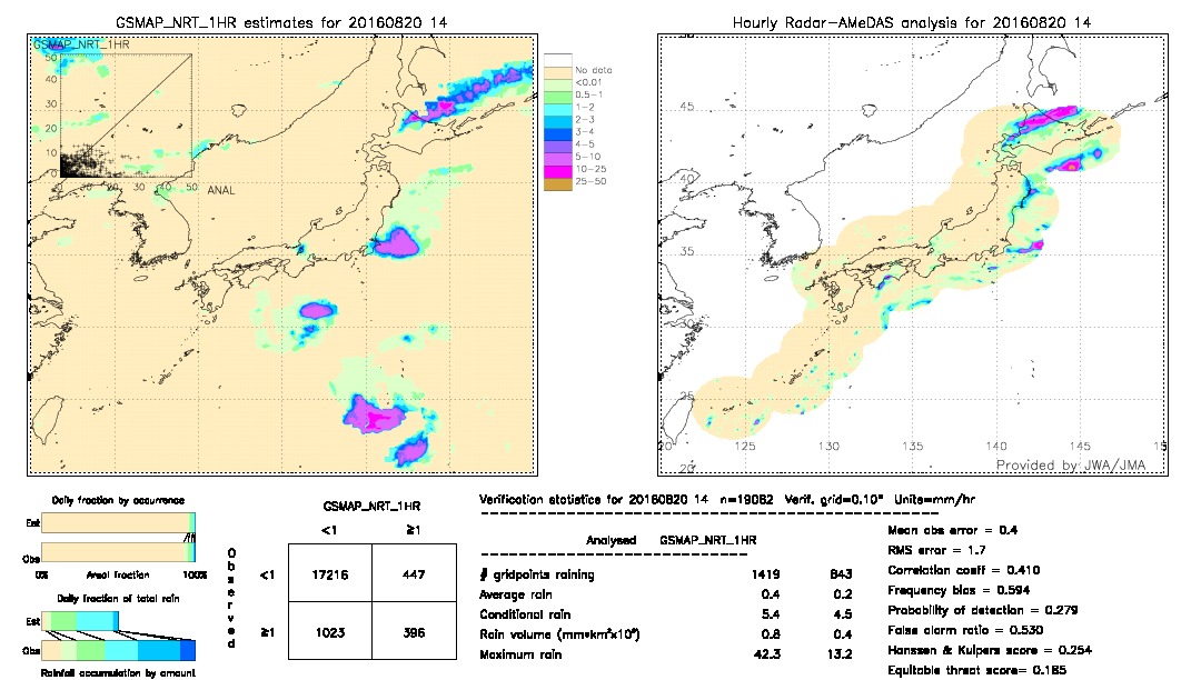 GSMaP NRT validation image.  2016/08/20 14 