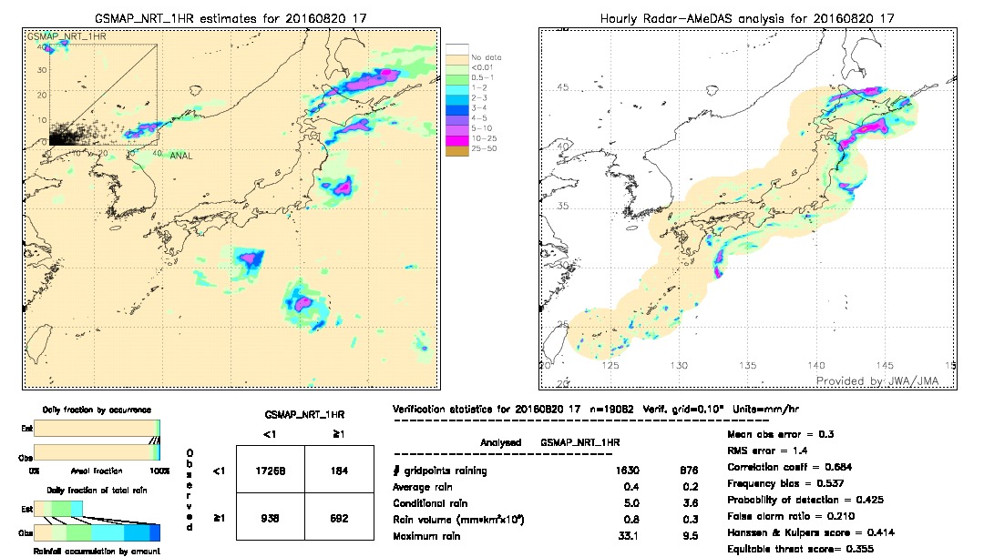 GSMaP NRT validation image.  2016/08/20 17 