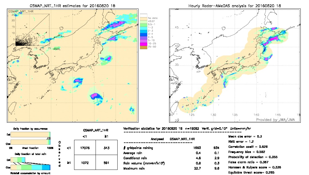 GSMaP NRT validation image.  2016/08/20 18 