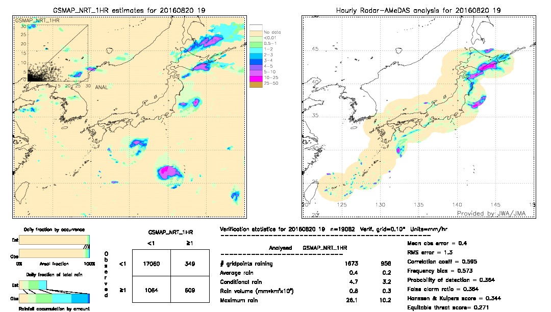 GSMaP NRT validation image.  2016/08/20 19 