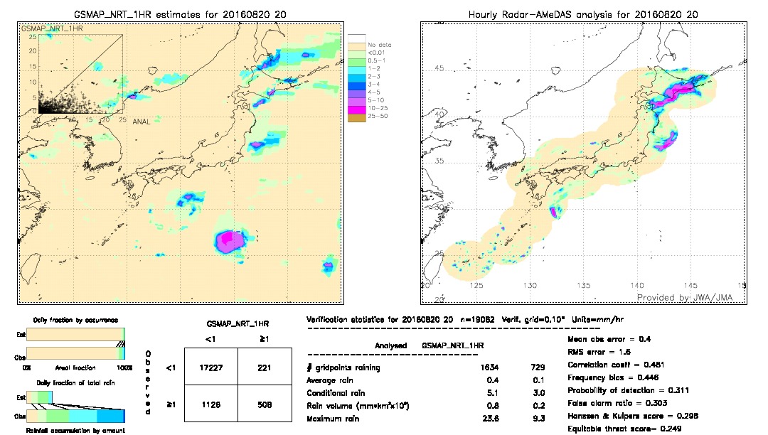 GSMaP NRT validation image.  2016/08/20 20 