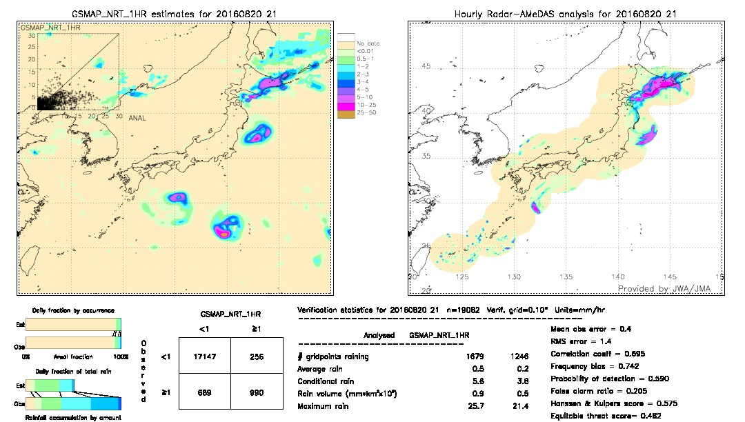 GSMaP NRT validation image.  2016/08/20 21 