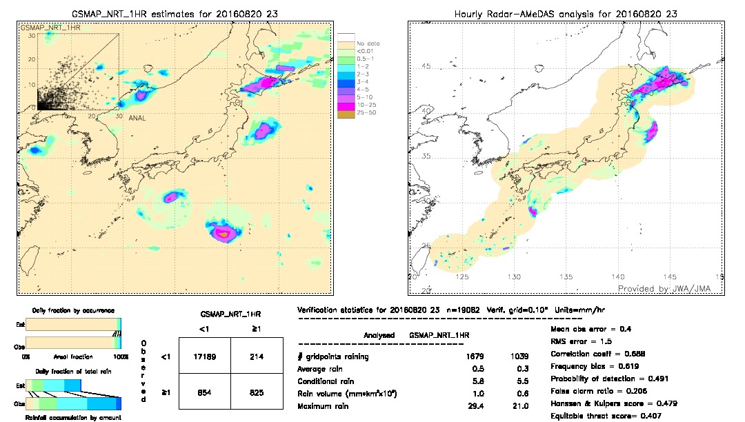 GSMaP NRT validation image.  2016/08/20 23 