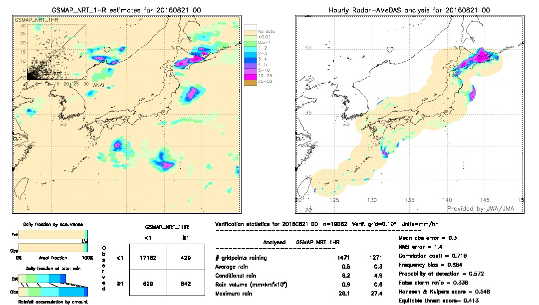 GSMaP NRT validation image.  2016/08/21 00 