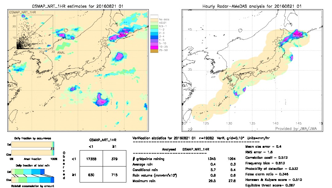 GSMaP NRT validation image.  2016/08/21 01 