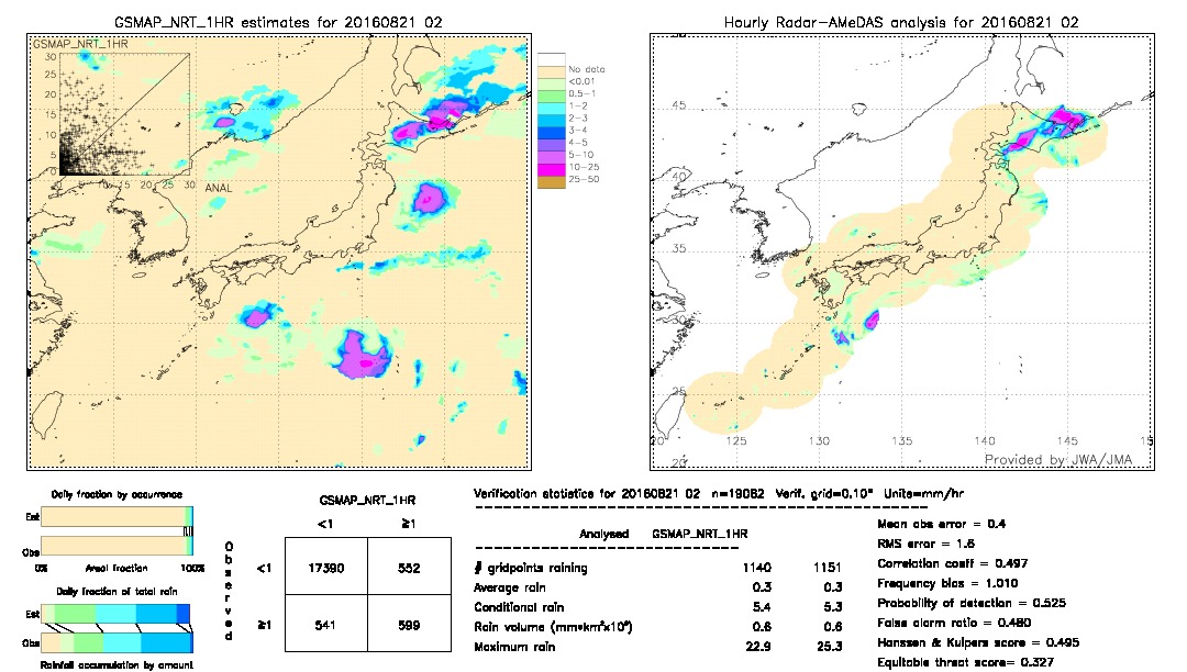 GSMaP NRT validation image.  2016/08/21 02 