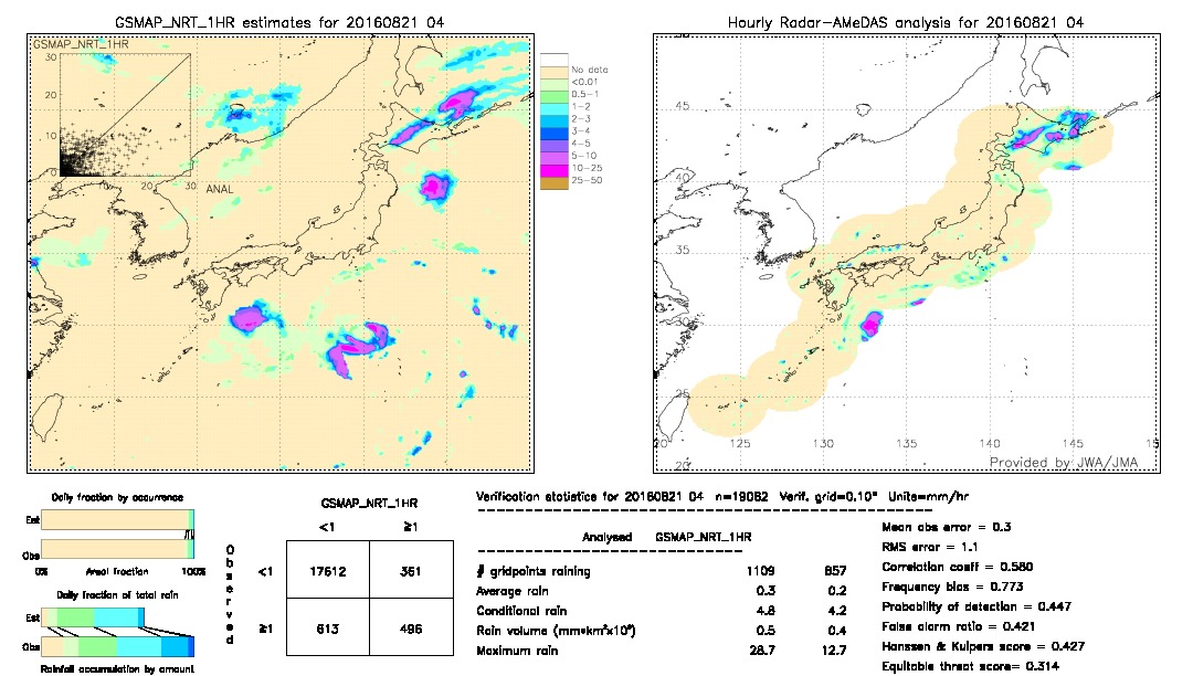 GSMaP NRT validation image.  2016/08/21 04 