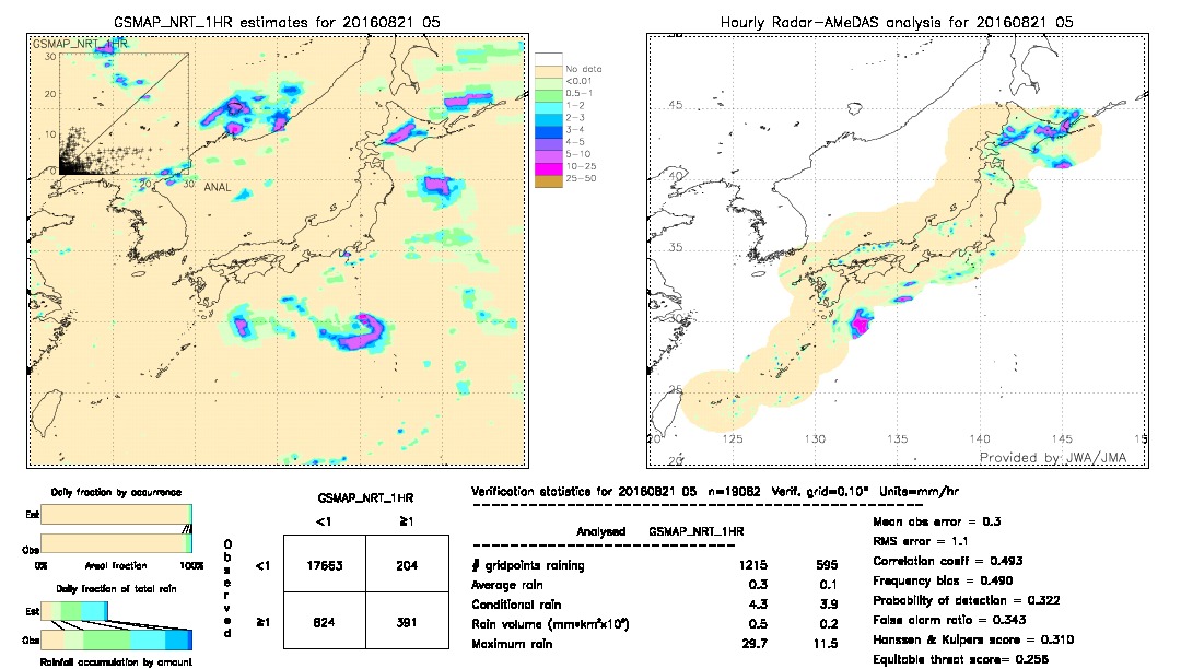 GSMaP NRT validation image.  2016/08/21 05 