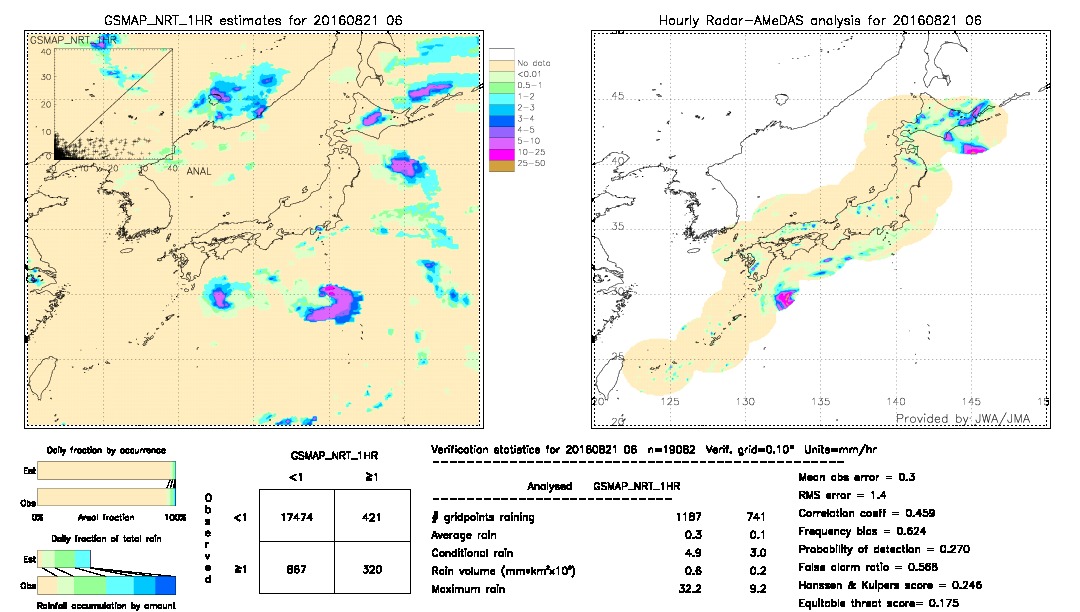 GSMaP NRT validation image.  2016/08/21 06 