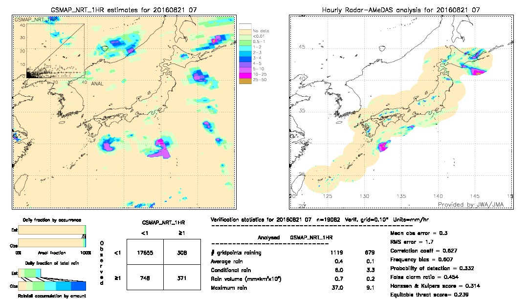 GSMaP NRT validation image.  2016/08/21 07 