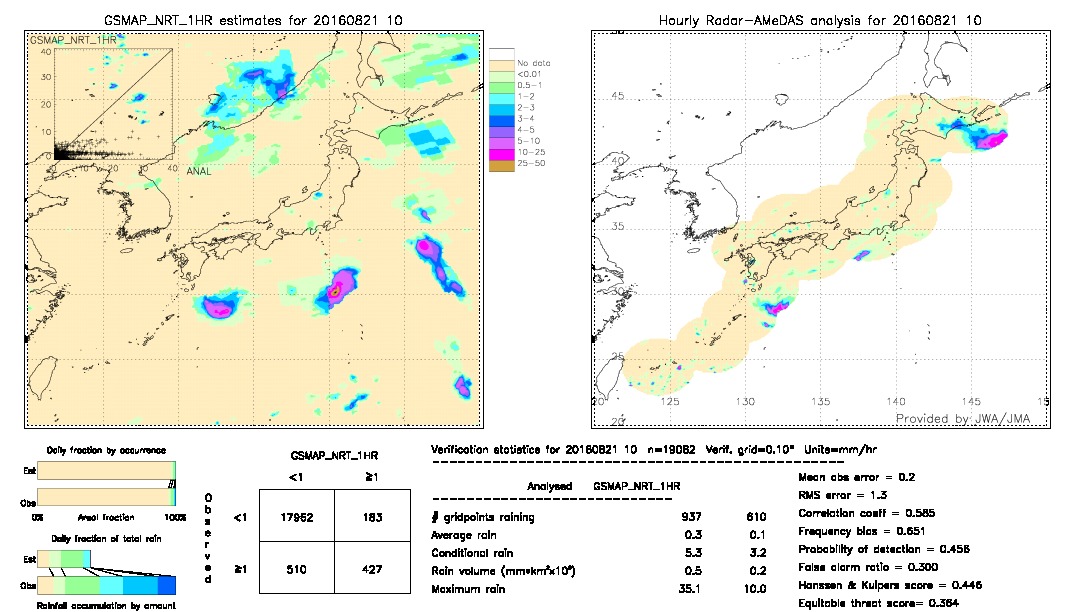 GSMaP NRT validation image.  2016/08/21 10 