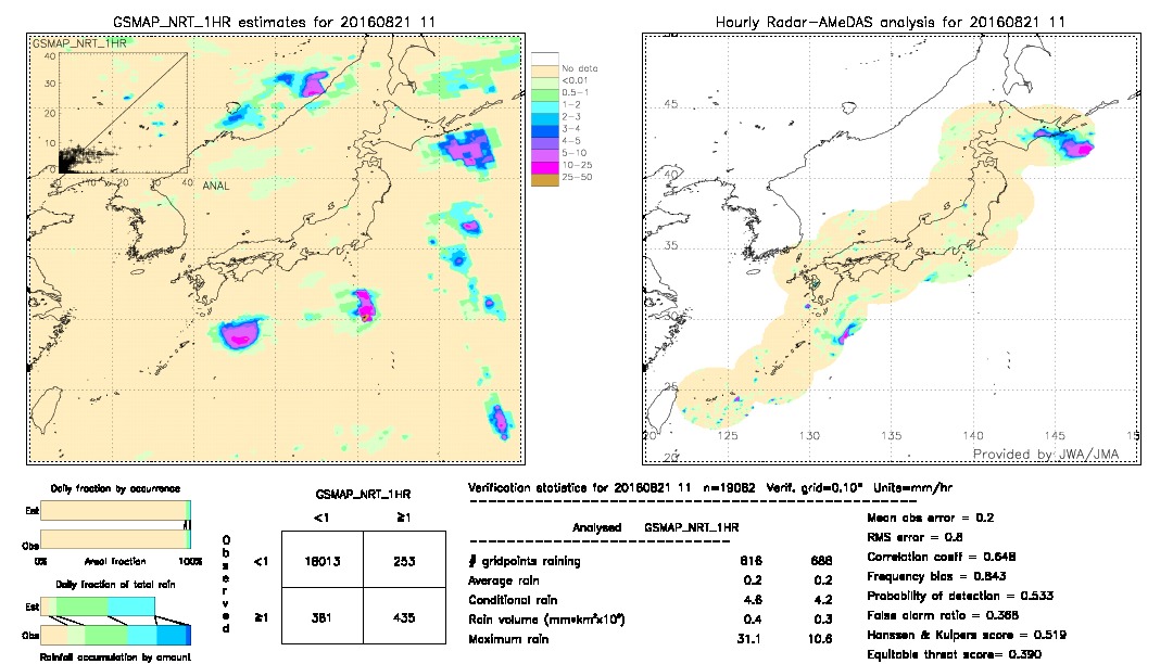 GSMaP NRT validation image.  2016/08/21 11 